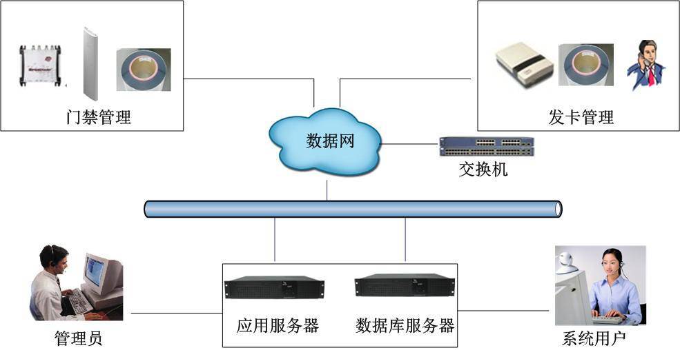 手术医疗行为管理系统