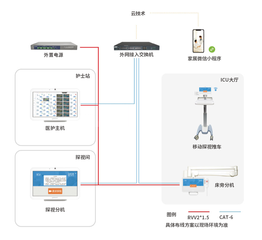 重症监护病房（ICU）