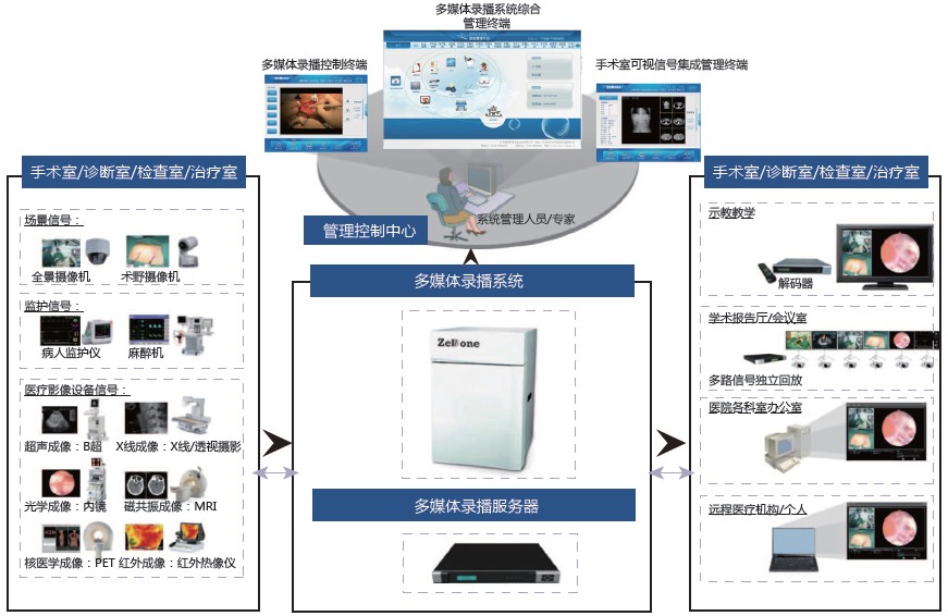 手术视频示教I